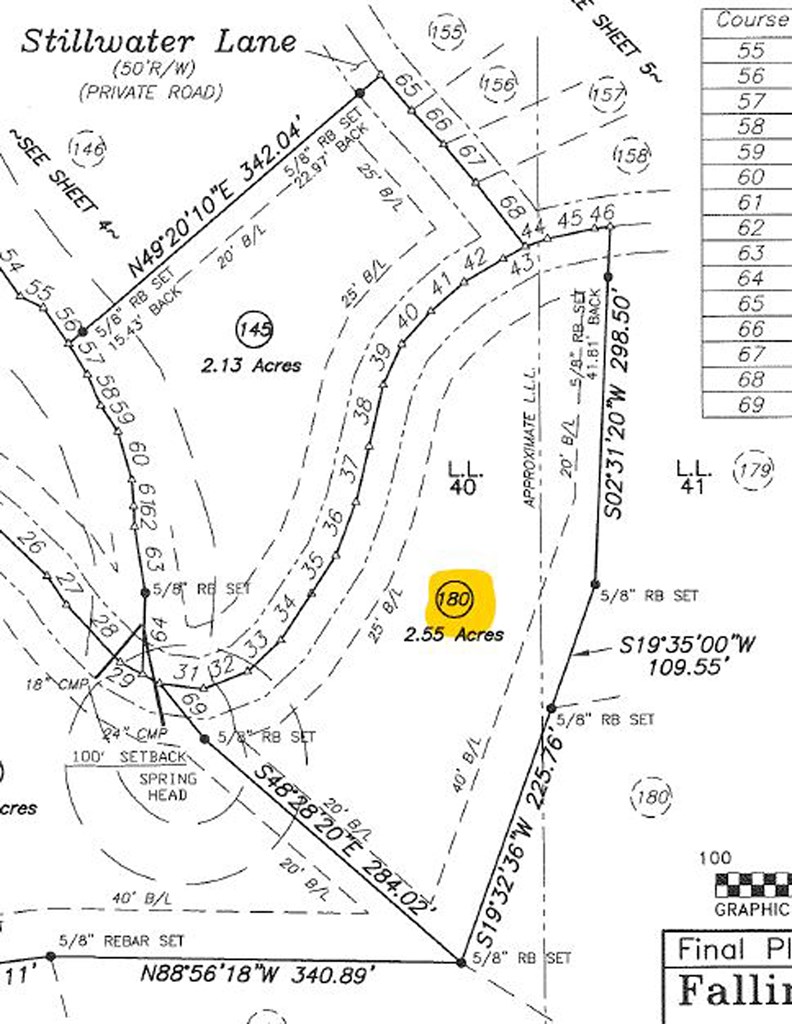 431617 Ellijay
 Land
